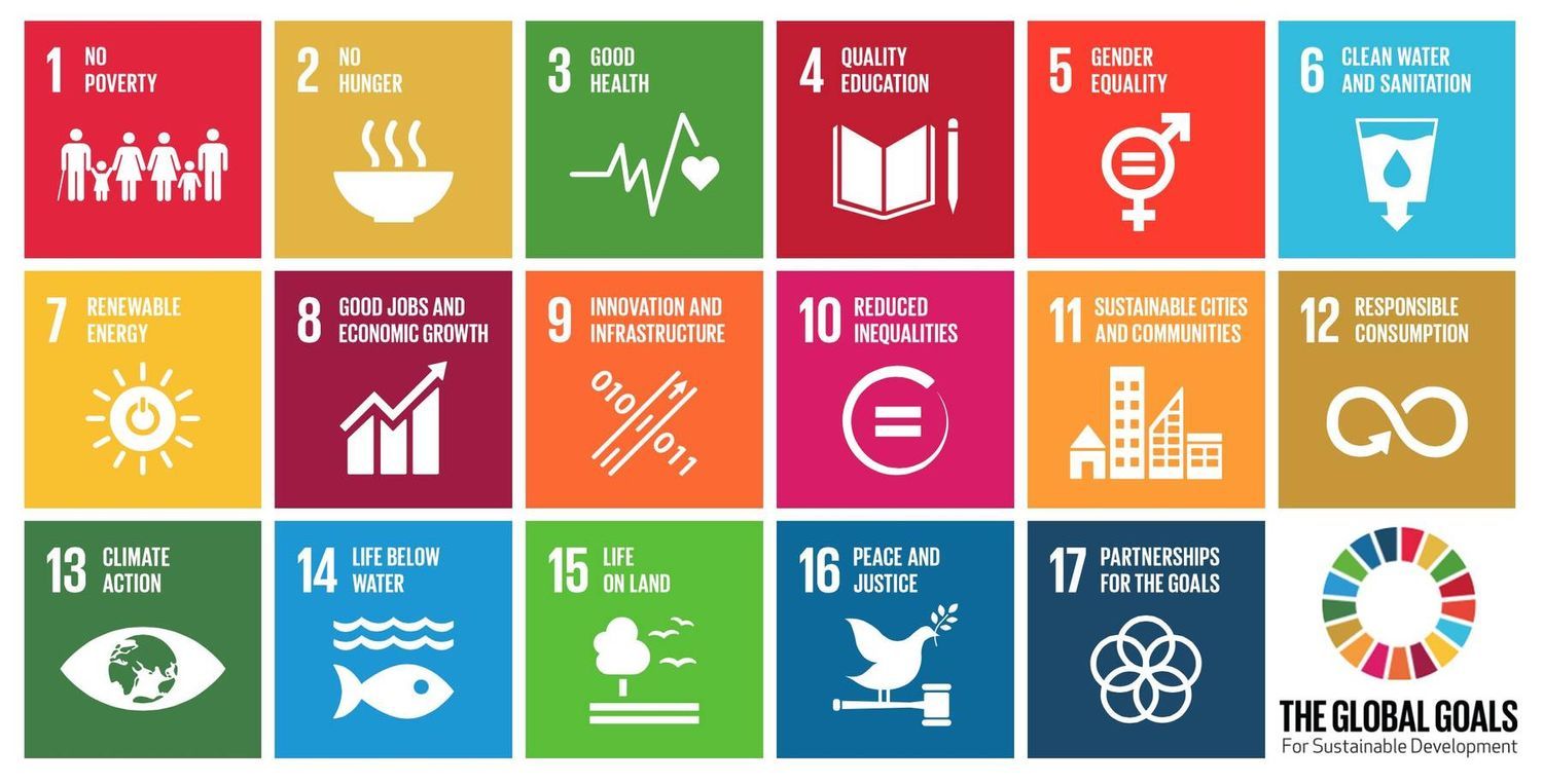 Icons of the global goals.